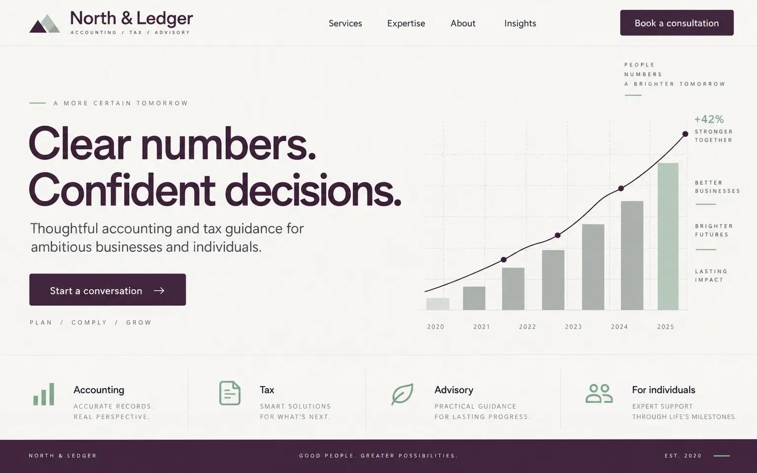 Example website for a boutique accounting and tax practice