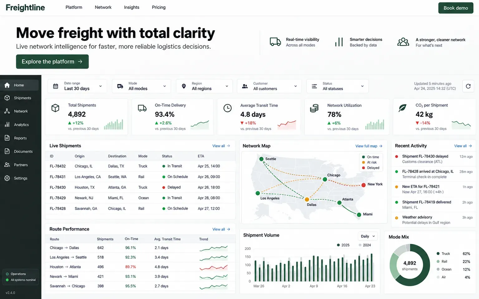 Example website designed in the Data-dense dashboard look style