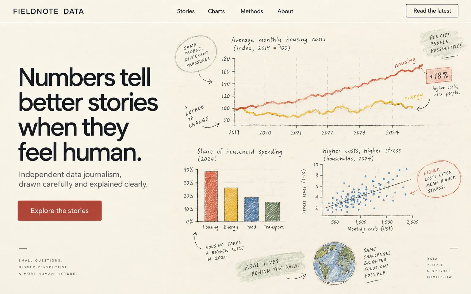 Example website whose artwork is hand-drawn data illustration