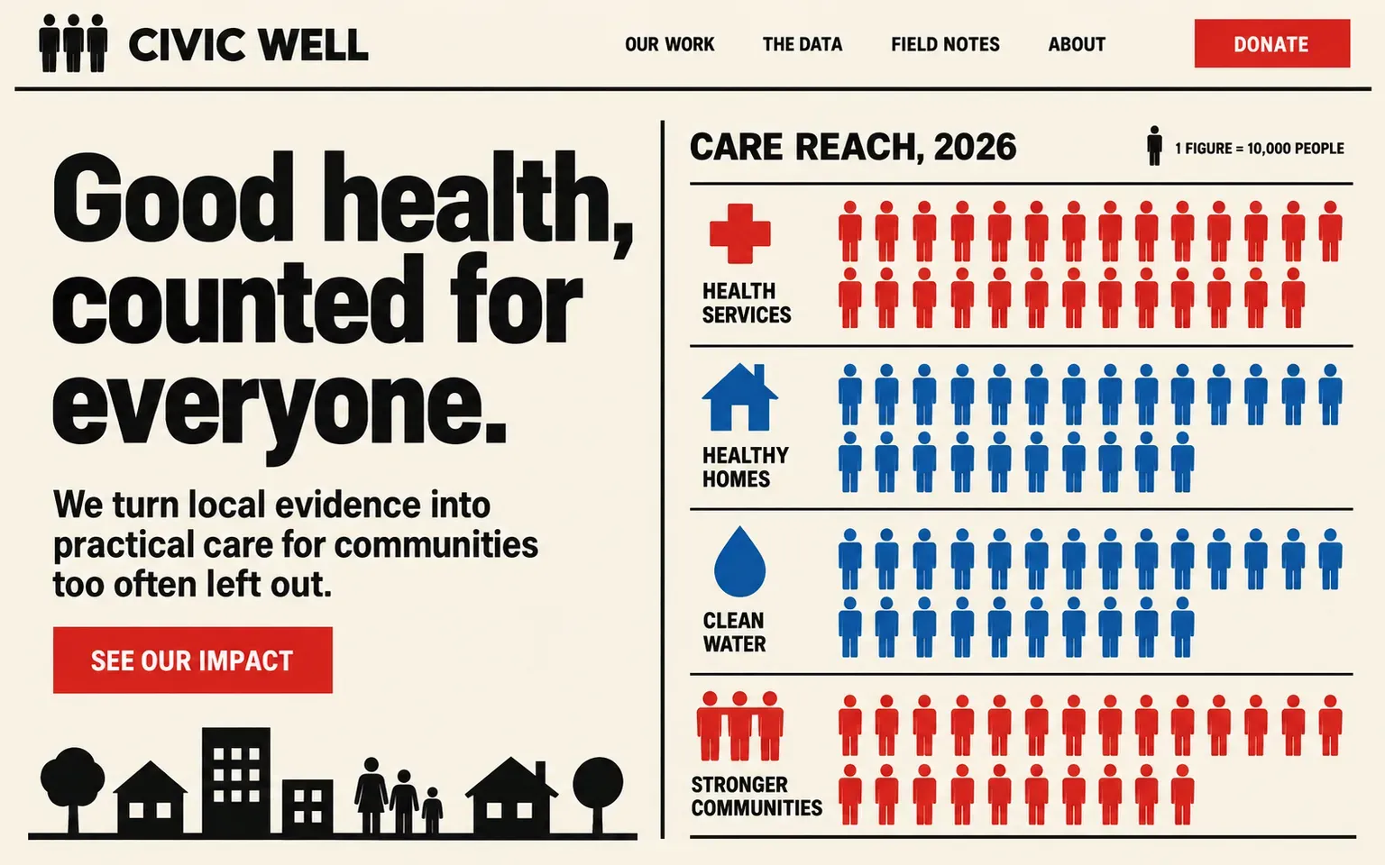 Example website designed in the Neurath's Isotype pictogram system style